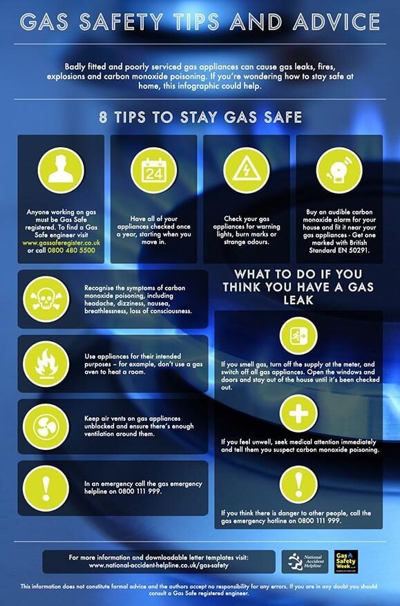 Six Tips For A Gas Safe Workplace