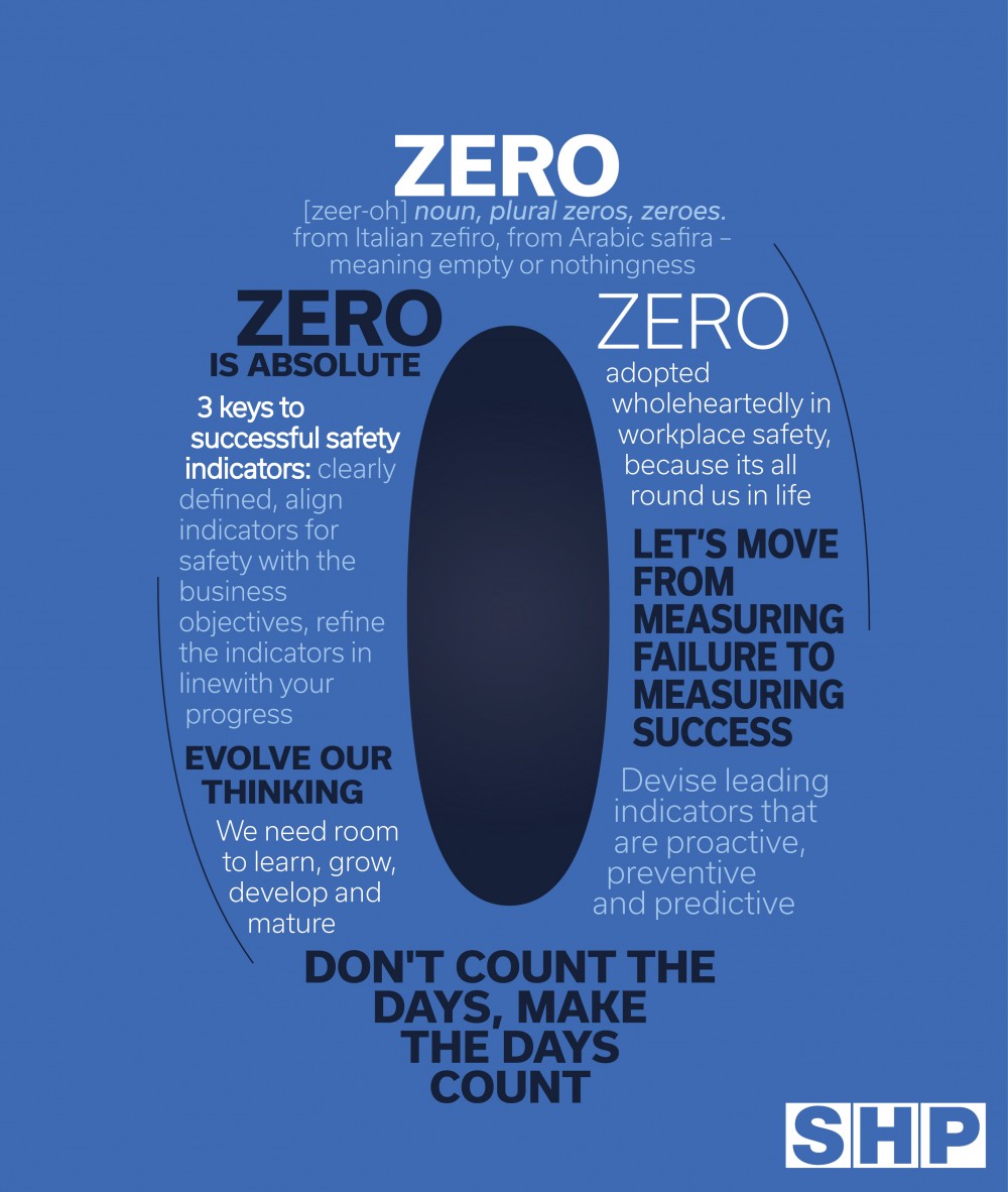 video-and-infographic-zero-accidents-and-the-fear-of-failure