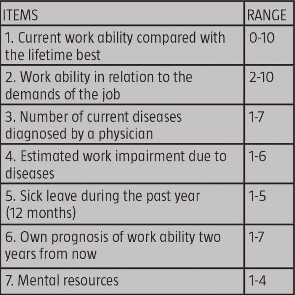 Employee health – the work ability index