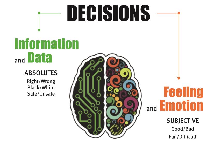 Judgments And Emotions: Taking The Risk Out Of Decision-making