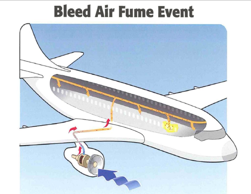 Engine Bleed Air System